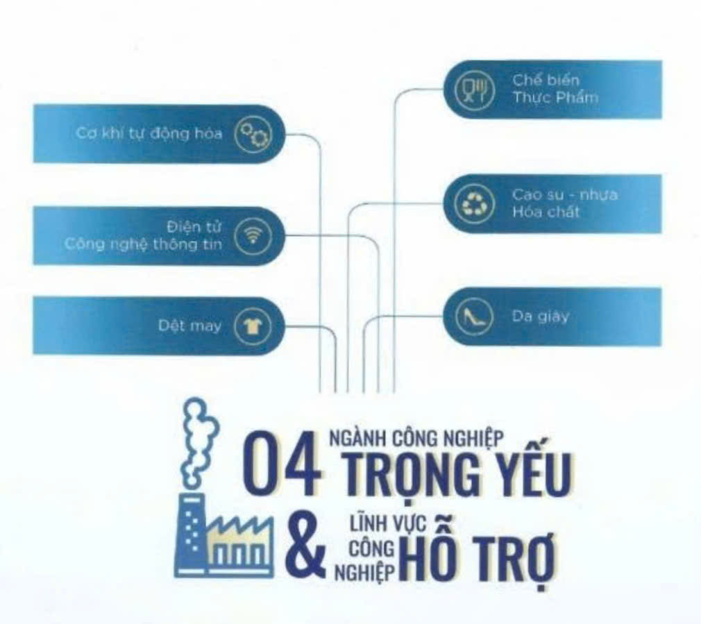 04 ngành công nghiệp trọng yếu và lĩnh vực công nghiệp hỗ trợ