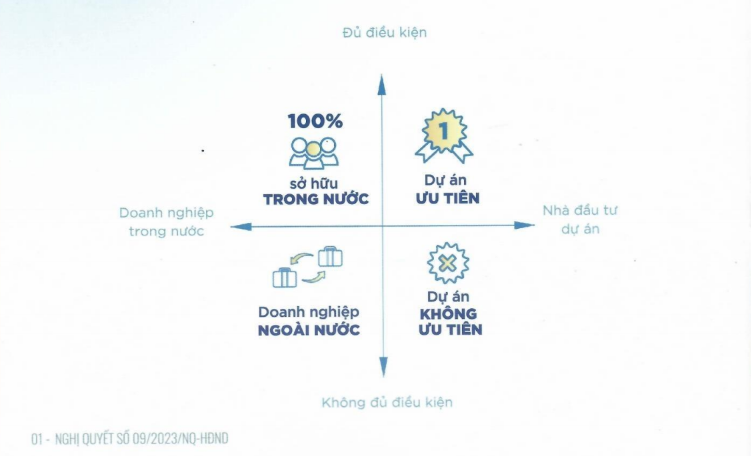 Đối tượng áp dụng chương trình hỗ trợ lãi suất