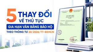 5 Thay Đổi Về Thủ Tục Gia Hạn Văn Bằng Bảo Hộ Theo Thông Tư 20/2026/TT-BKHCN